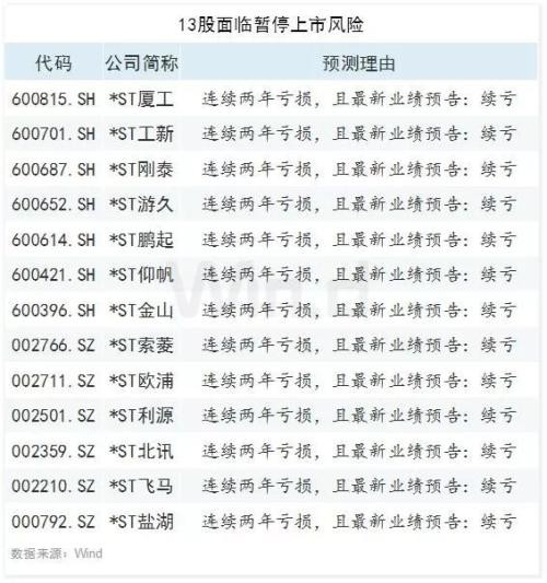 A股即将爆发？5大信号转暖！莫急 注意3大雷区