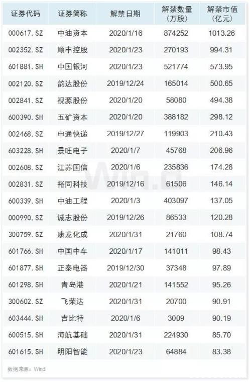 A股即将爆发？5大信号转暖！莫急 注意3大雷区