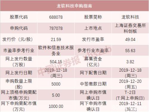 本周5只新股申购！打中这只新股 年终奖或许就有了