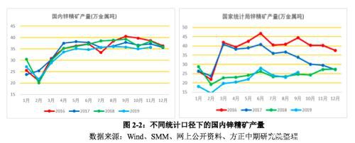 2019年锌市场回顾与2020展望：飞流直下三千尺 沪锌熊途尚可期