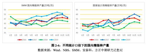 2019年锌市场回顾与2020展望：飞流直下三千尺 沪锌熊途尚可期