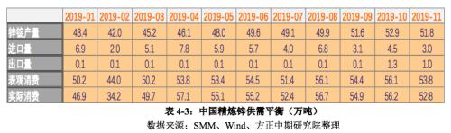 2019年锌市场回顾与2020展望：飞流直下三千尺 沪锌熊途尚可期