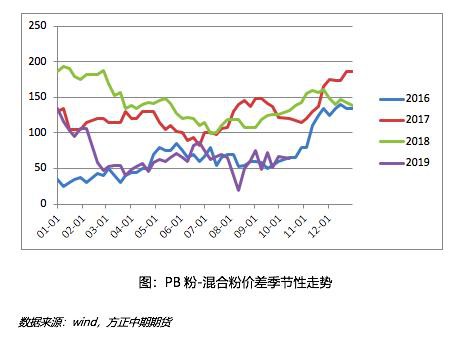 2019年铁矿石市场回顾与2020年展望：疯狂的“石头”能否再度上演