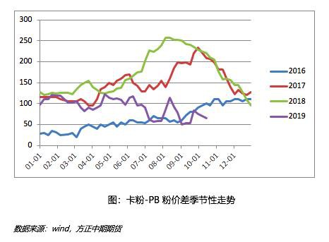 2019年铁矿石市场回顾与2020年展望：疯狂的“石头”能否再度上演