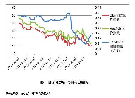 2019年铁矿石市场回顾与2020年展望：疯狂的“石头”能否再度上演