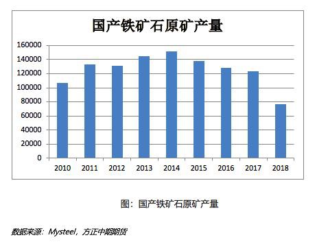 2019年铁矿石市场回顾与2020年展望：疯狂的“石头”能否再度上演