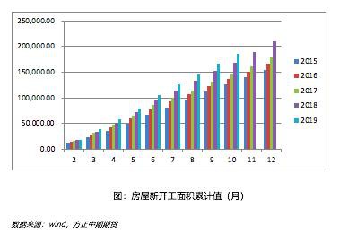 2019年铁矿石市场回顾与2020年展望：疯狂的“石头”能否再度上演