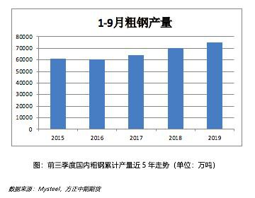 2019年铁矿石市场回顾与2020年展望：疯狂的“石头”能否再度上演