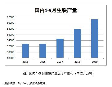 2019年铁矿石市场回顾与2020年展望：疯狂的“石头”能否再度上演