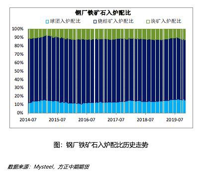 2019年铁矿石市场回顾与2020年展望：疯狂的“石头”能否再度上演