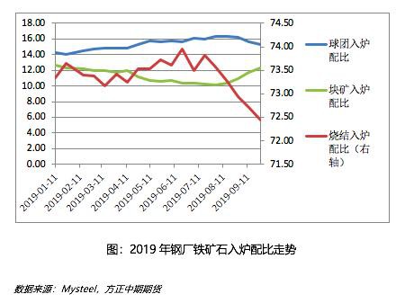 2019年铁矿石市场回顾与2020年展望：疯狂的“石头”能否再度上演