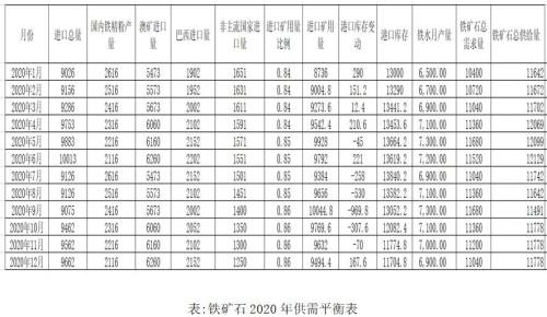 2019年铁矿石市场回顾与2020年展望：疯狂的“石头”能否再度上演