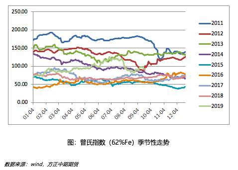 2019年铁矿石市场回顾与2020年展望：疯狂的“石头”能否再度上演