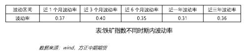 2019年铁矿石市场回顾与2020年展望：疯狂的“石头”能否再度上演