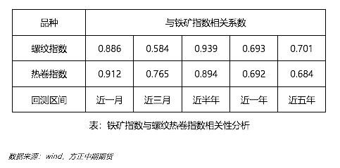 2019年铁矿石市场回顾与2020年展望：疯狂的“石头”能否再度上演