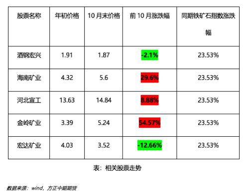 2019年铁矿石市场回顾与2020年展望：疯狂的“石头”能否再度上演