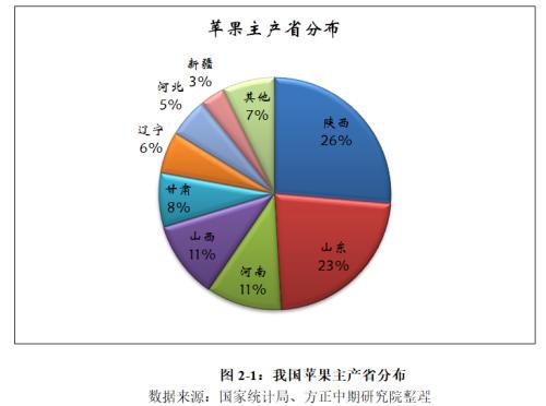 2019苹果市场回顾与2020年展望：漫天红霞挂满树 今时苹果落不停