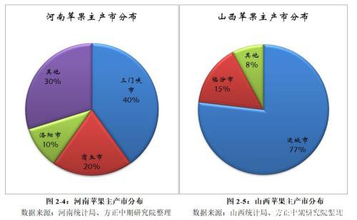 2019苹果市场回顾与2020年展望：漫天红霞挂满树 今时苹果落不停