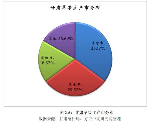 2019苹果市场回顾与2020年展望：漫天红霞挂满树 今时苹果落不停