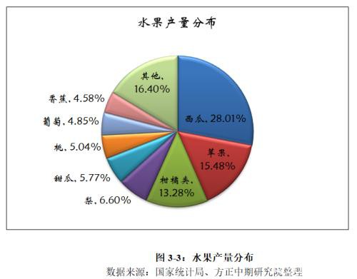 2019苹果市场回顾与2020年展望：漫天红霞挂满树 今时苹果落不停