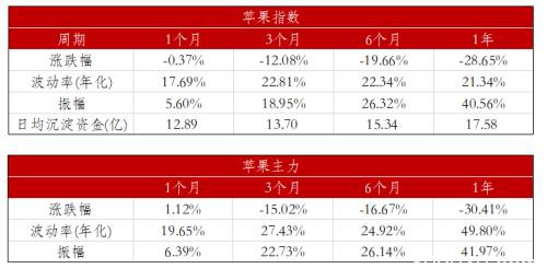 2019苹果市场回顾与2020年展望：漫天红霞挂满树 今时苹果落不停