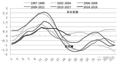 一路涨、涨、涨的棕榈油会“偃旗息鼓”？