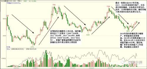 "糖牛"离我们还有多远？