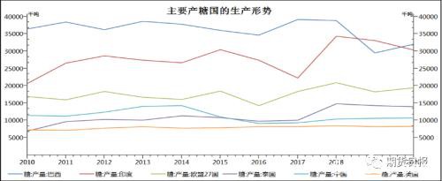 "糖牛"离我们还有多远？