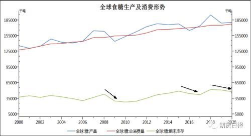 "糖牛"离我们还有多远？