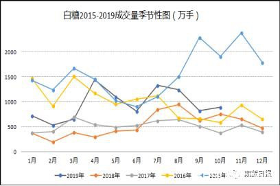 "糖牛"离我们还有多远？