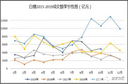 "糖牛"离我们还有多远？