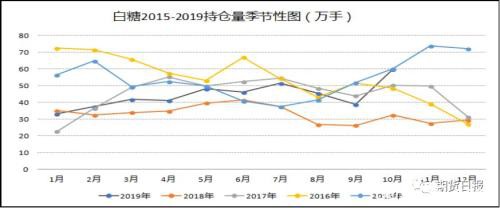 "糖牛"离我们还有多远？