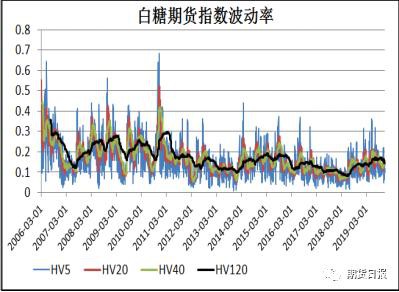 "糖牛"离我们还有多远？