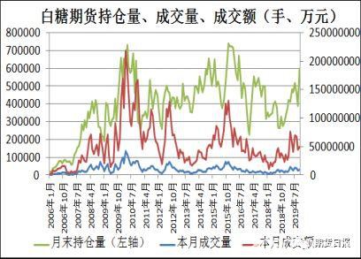 "糖牛"离我们还有多远？