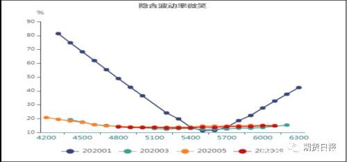 "糖牛"离我们还有多远？