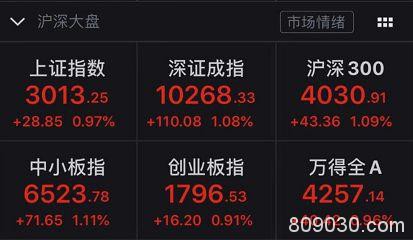 沪指重返3000点 创业板指创年内新高 春季攻势提前展开？