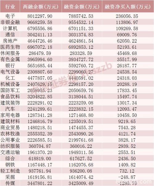 沪指重返3000点 创业板指创年内新高 春季攻势提前展开？