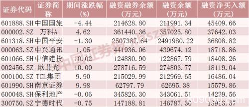 沪指重返3000点 创业板指创年内新高 春季攻势提前展开？