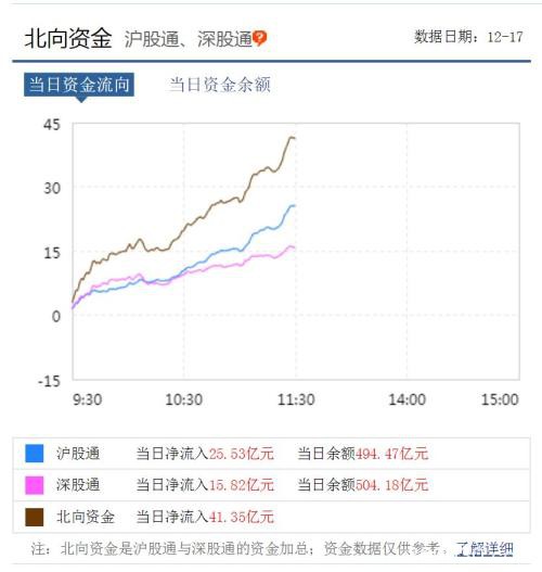 沪指重返3000点 创业板指创年内新高 春季攻势提前展开？