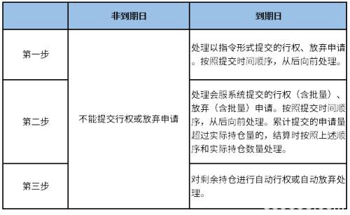 你必须get的黄金期权基础知识