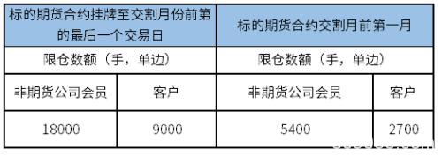 关于黄金期权上市交易有关事项的通知