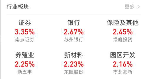 2.4万亿暴涨！A股终于牛起来了 外资连续爆买900亿！