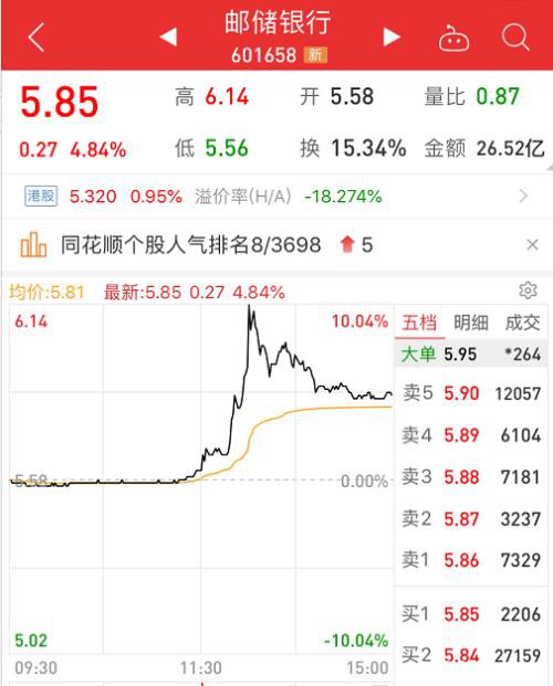 2.4万亿暴涨！A股终于牛起来了 外资连续爆买900亿！