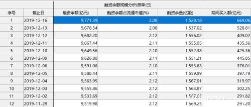 "牛市标杆"全线暴动 7500亿资金抢筹！外资24天净买900亿