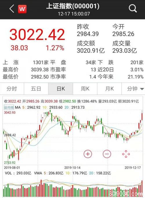 券商爆拉、杠杆资金复活、百亿成交股再现 邮储银行涨停！后市机构这样