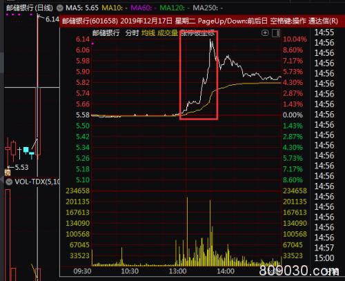 券商爆拉、杠杆资金复活、百亿成交股再现 邮储银行涨停！后市机构这样