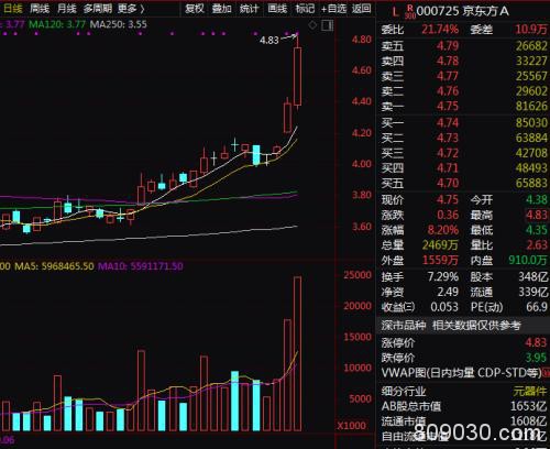 券商爆拉、杠杆资金复活、百亿成交股再现 邮储银行涨停！后市机构这样