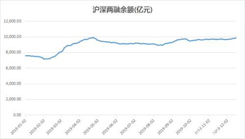 券商爆拉、杠杆资金复活、百亿成交股再现 邮储银行涨停！后市机构这样