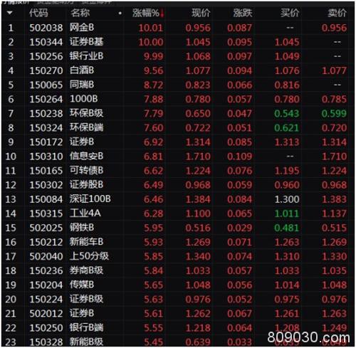 券商爆拉、杠杆资金复活、百亿成交股再现 邮储银行涨停！后市机构这样