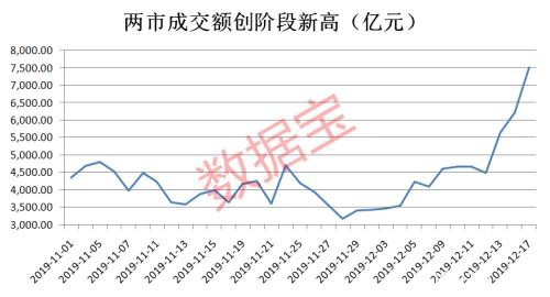 又见3000点！券商股集体暴动、牛市要来了？大数据揭秘七大牛市征兆